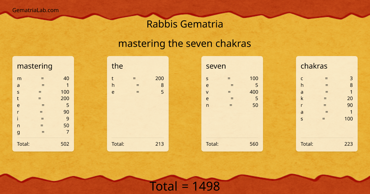 mastering the seven chakras in rabbis Gematria